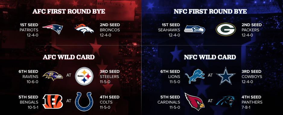 2014 Nfl Playoff Chart