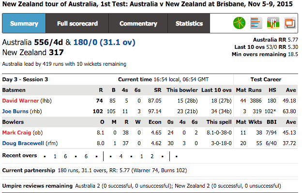 Australia vs. New Zealand Scorecard