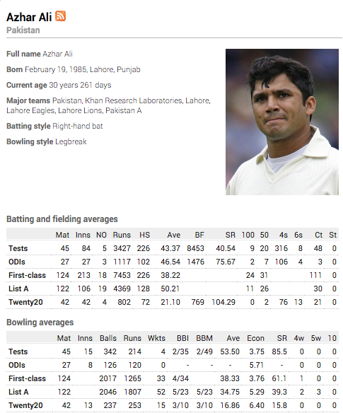 Azhar Ali