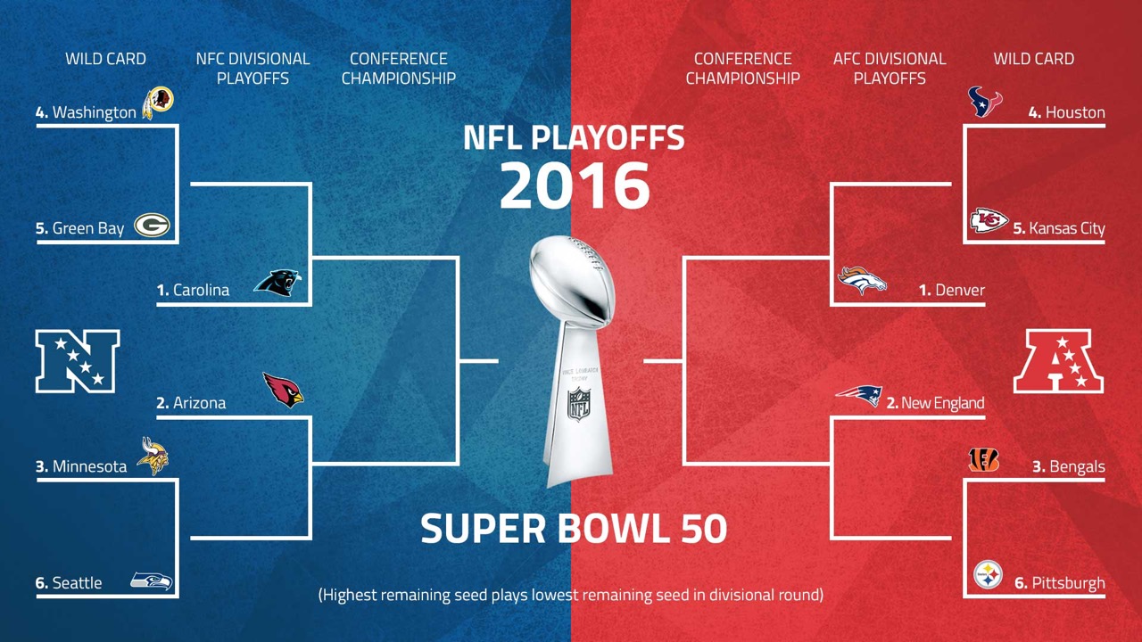 2Bracket Playoff NFL 2016