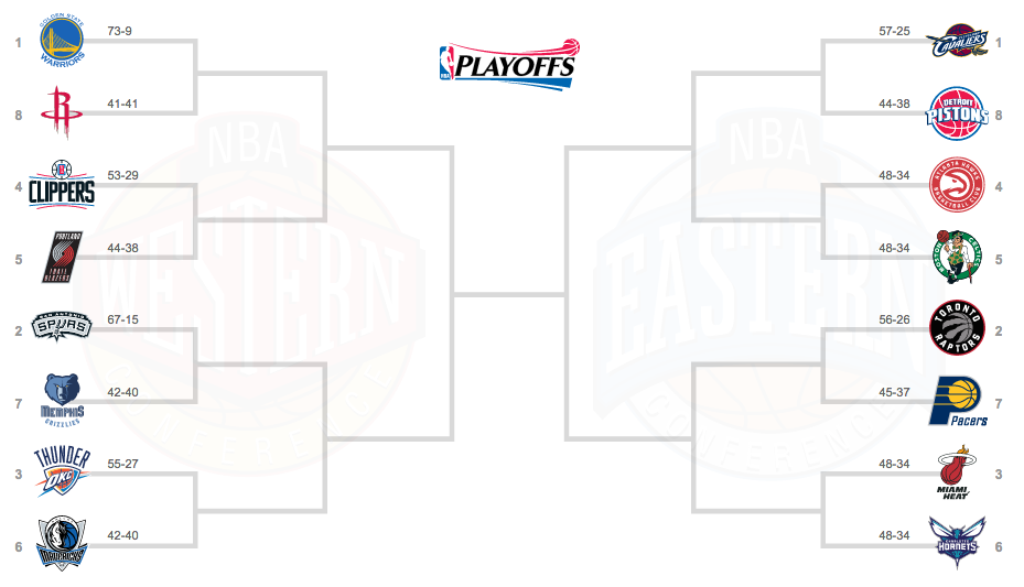 Nba Playoffs Chart 2015