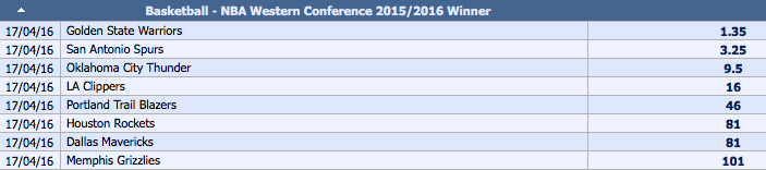 Odds Pemenang Outright Konferensi Wilayah Barat NBA 2015-16