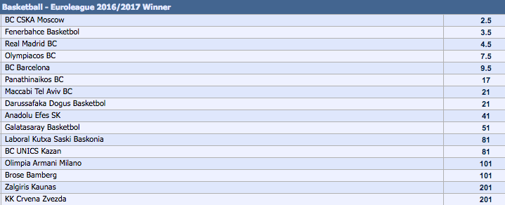 Odds Pemenang Outright Basket EuroLeague 2016-17