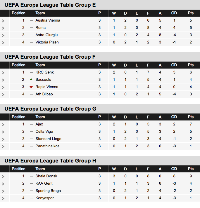 2016-17 Europa League, Tabla de Grupos E-H