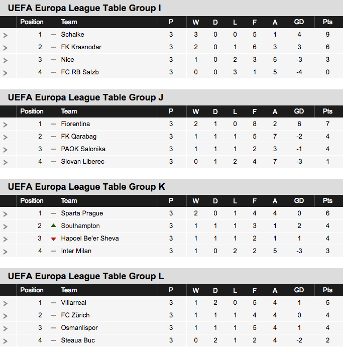 2016-17 Europa League Table Groups I-L