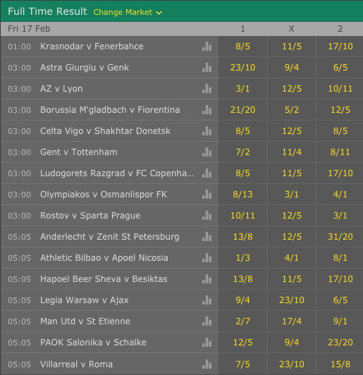 bet365: Odds Pertandingan Babak 32 Liga Europa