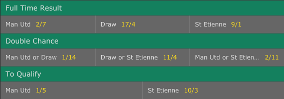 bet365: Odds Manchester United vs. Saint Etienne