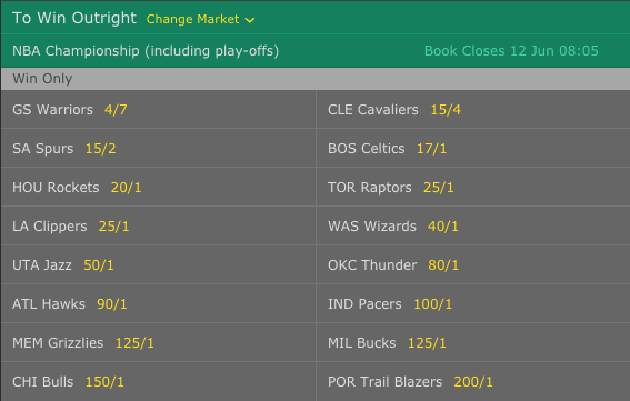 2016-17赛季NBA总冠军赔率
