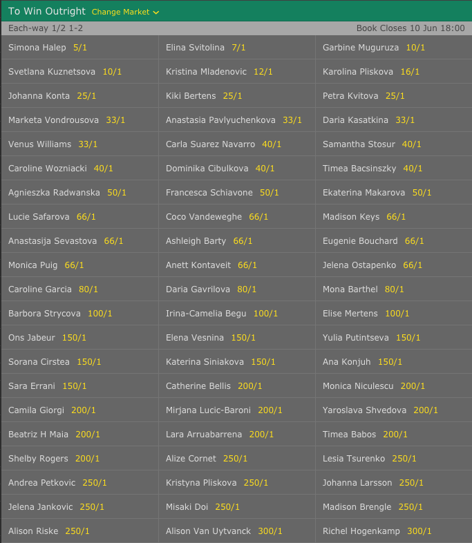 Probabilidades para Ganar el Cuadro Femenino de Roland Garros 2017