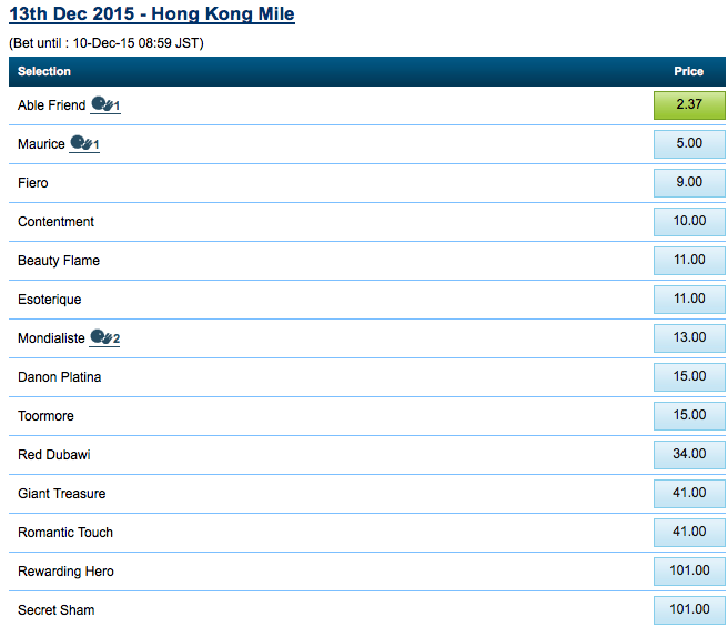 Prediksi Pemenang Pacuan Hong Kong Mile 2015