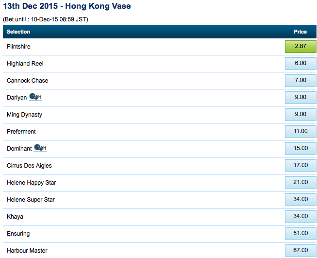 Prediksi Pemenang Pacuan Hong Kong Vase 2015
