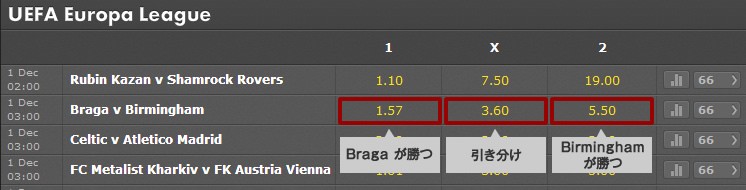 bet365 Full Time Result でBET
