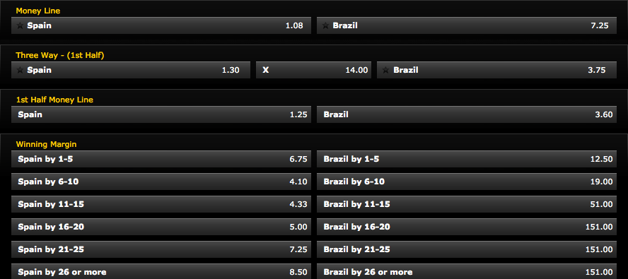 FIBA World Cup「Spain vs. Brazil」Odds