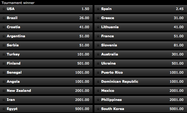 FIBA World Cup Tournament Winner Odds