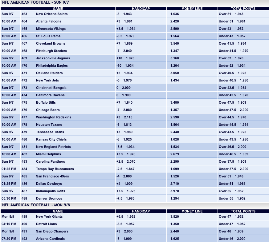 football odds for this weekend