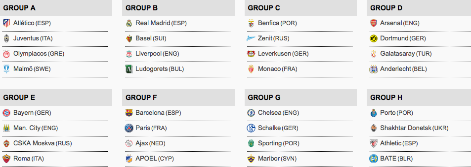 UEFA Champions League Groups