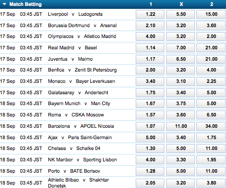 UEFA Champions League Match Betting Odds