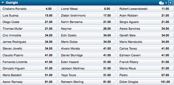 UEFA Champions League Top Goal Scorer Odds