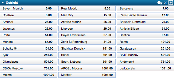 UEFA Champions League Winner Odds