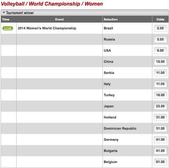 Volleyball Women's World Championships Tournament Winner Odds