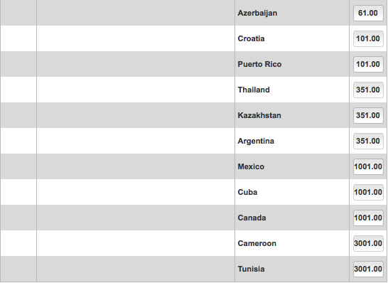 Volleyball Women's World Championships Tournament Winner Odds