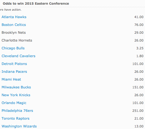 Bovada: 2014-15 NBA Season Eastern Conference Winner Odds