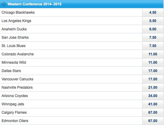 2014-15 NHL Season Western Conference Winner Odds