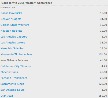 Bovada: 2014-15 NBA Season Western Conference Winner Odds