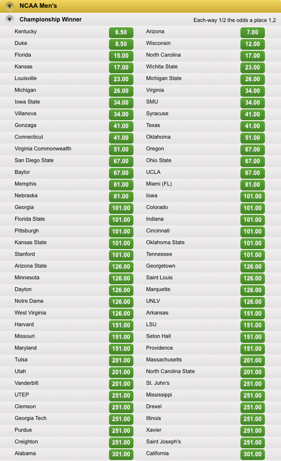 Coral: 2014-15 NCAA Men's Basketball Championship Winner Odds