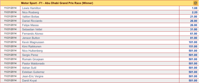 Dafabet: 2014 Abu Dhabi Grand Prix Race Winner Odds