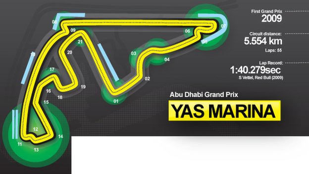 F1 Abu Dhabi Grand Prix Race Course Layout: Yas Marina