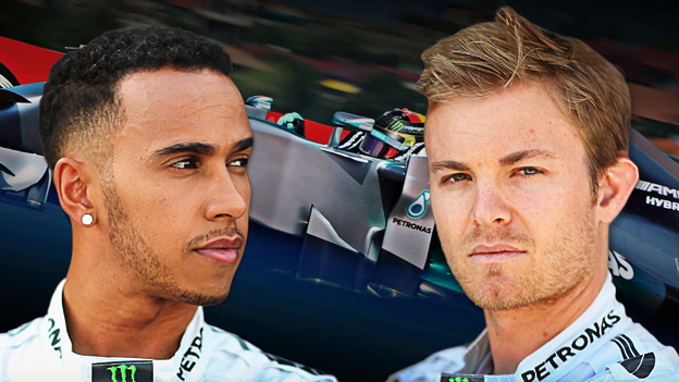 Lewis Hamilton vs. Nico Rosberg