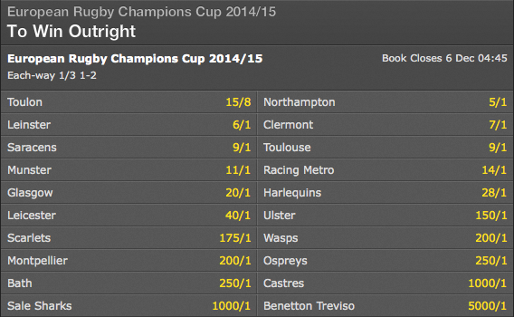 European Rugby Champions Cup - Tournament Winner Odds