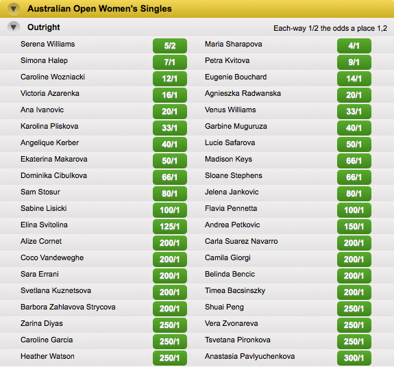 2015 Australian Open Women's Singles Tournament Winner Odds