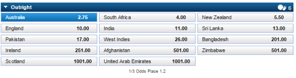 2015 Cricket World Cup Outright Odds