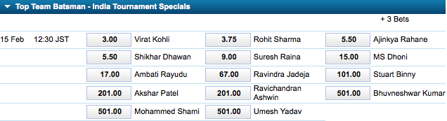 India Top Batsman Odds