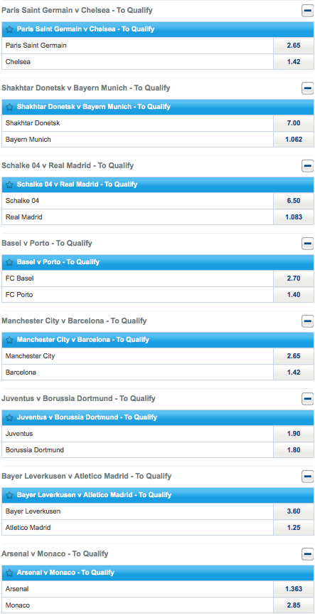 Sportingbet: 2014-15 UEFA Champions League Round of 16 Odds