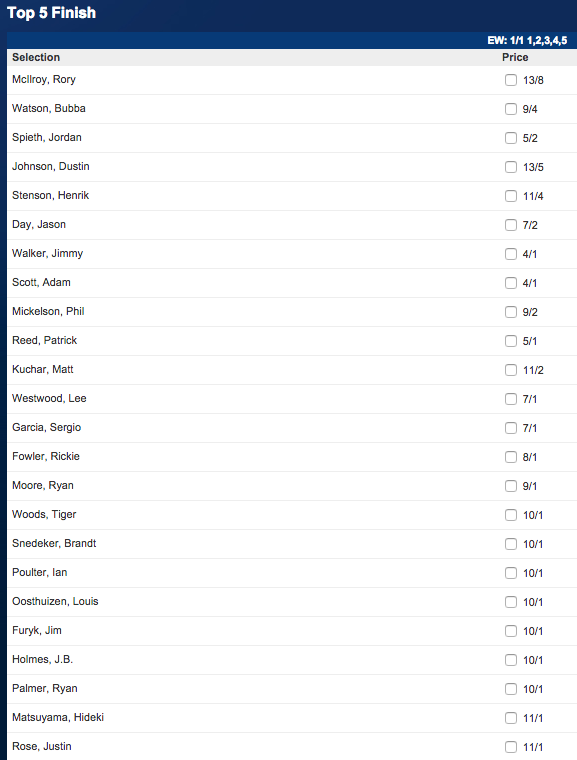 Betfred: The 2015 Masters Top 5 Finish Odds