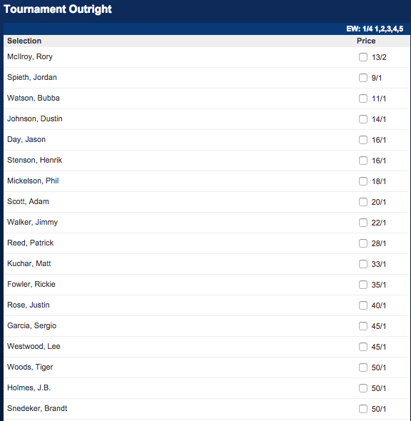 Betfred: The 2015 Masters Winner Odds