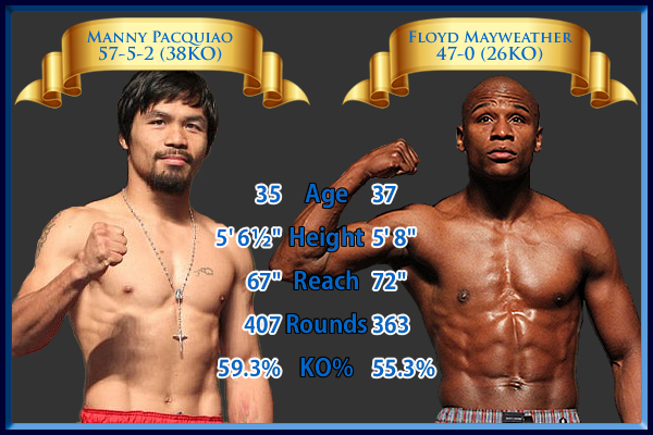 Pacquiao vs. Mayweather Jr. - Tale of the Tape