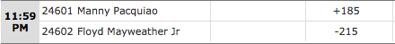 SportsBetting: Pacquiao-Mayweather Money Line Odds