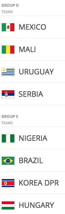 FIFA U-20 World Cup Groups D & E