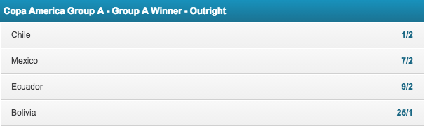 2015 Copa America Group A Winner Outright Odds