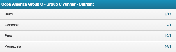 2015 Copa America Group C Winner Outright Odds