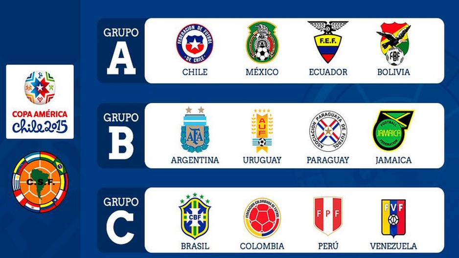 2015 Copa America Groups