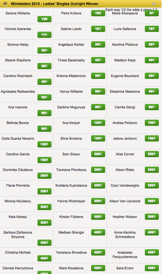 Coral: 2015 Wimbledon Ladies Singles Outright Winner Odds