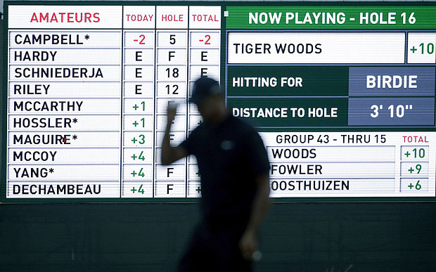 2015 U.S. Open Leaderboard