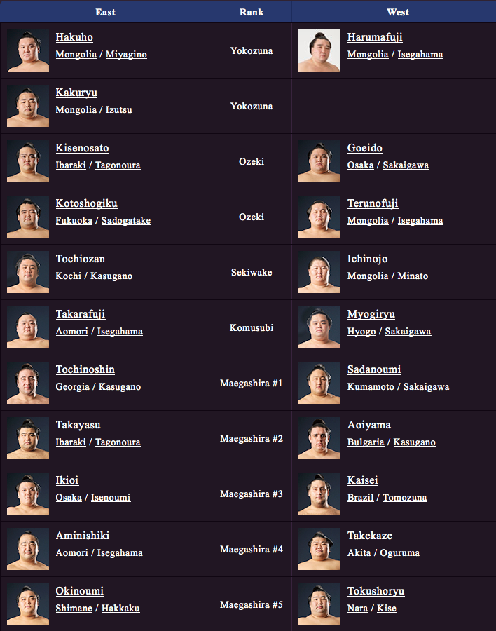 July Grand Sumo Tournament Banzuke