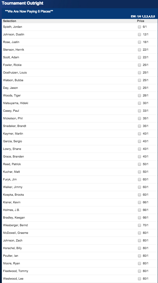 Open Championship Winner Odds