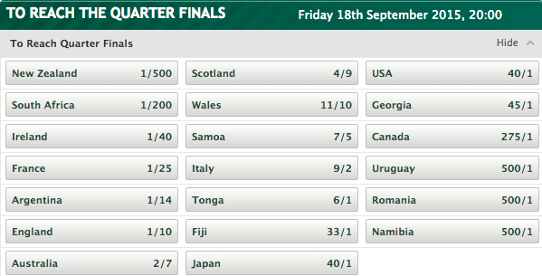 2015 Rugby World Cup To Reach Quarter Finals Odds